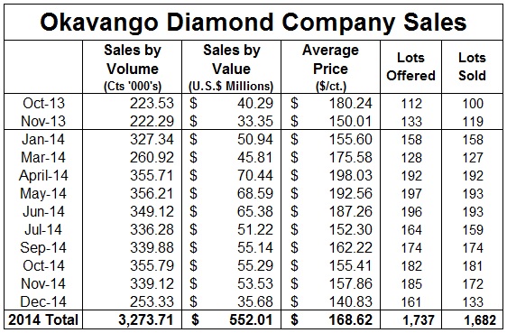 price of diamond per carat